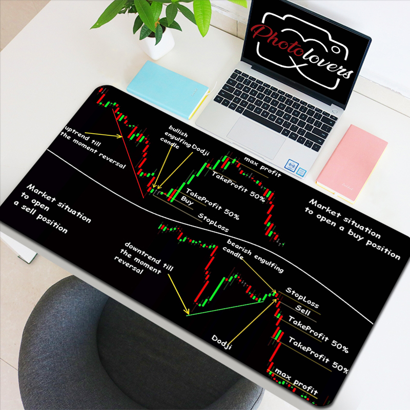 Stock Market Candle Chart Gami - đánh giá và giá Gaming Accessories Market