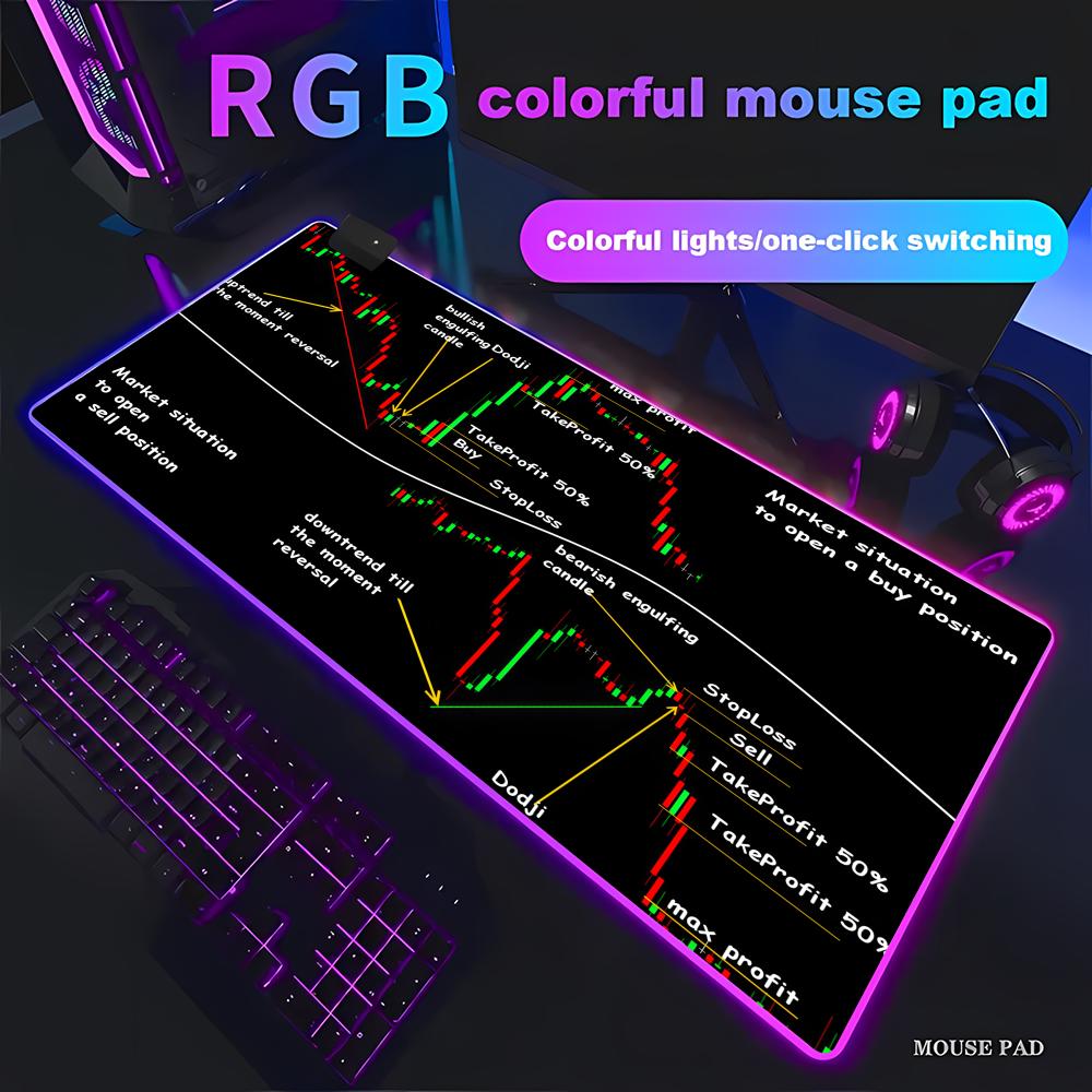 Stock Market Candle Chart Gami - đánh giá và giá Gaming Accessories Market