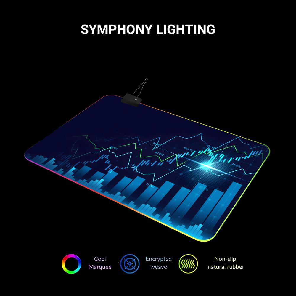 Stock Market Candle Chart Gami - đánh giá và giá Gaming Accessories Market