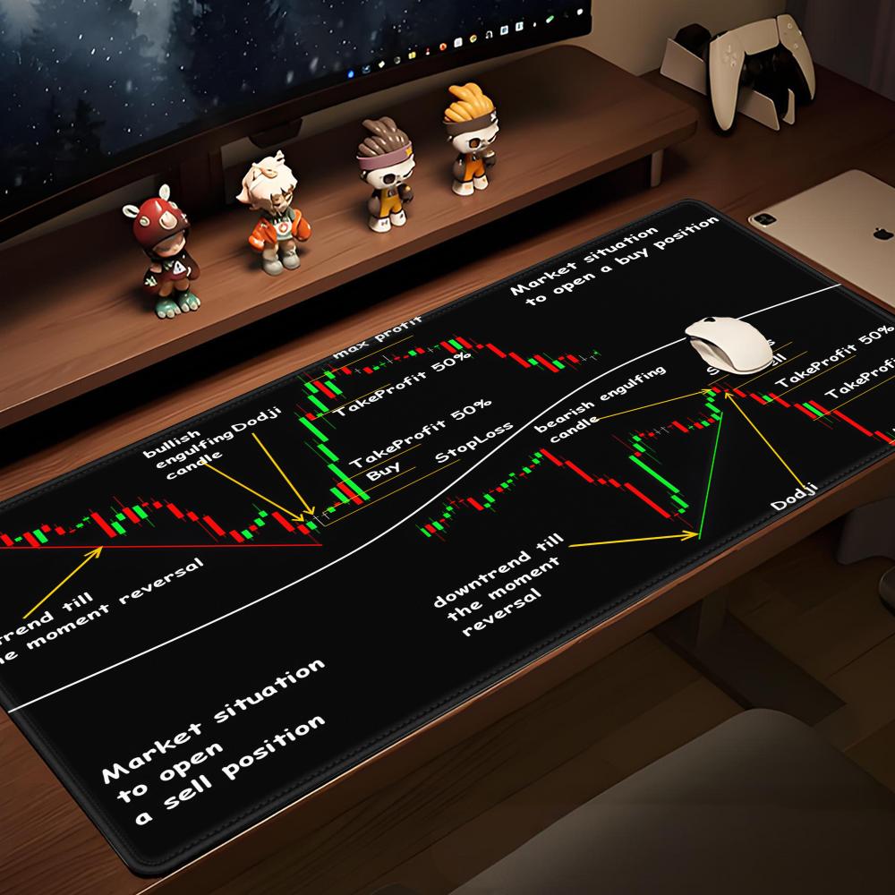 Stock Market Candle Chart Gami - đánh giá và giá Gaming Accessories Market
