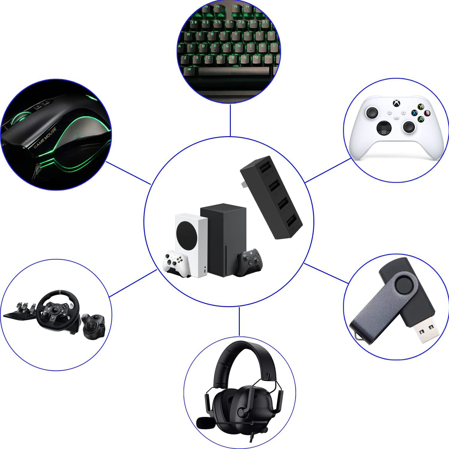 4 Port USB2.0 Hub For Xbox Ser - đánh giá và giá Gaming Handheld Accessories